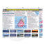 Davis Weather Forecasting Reference Card