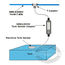 Offshore Systems NMEA 2000 Sender Adapter