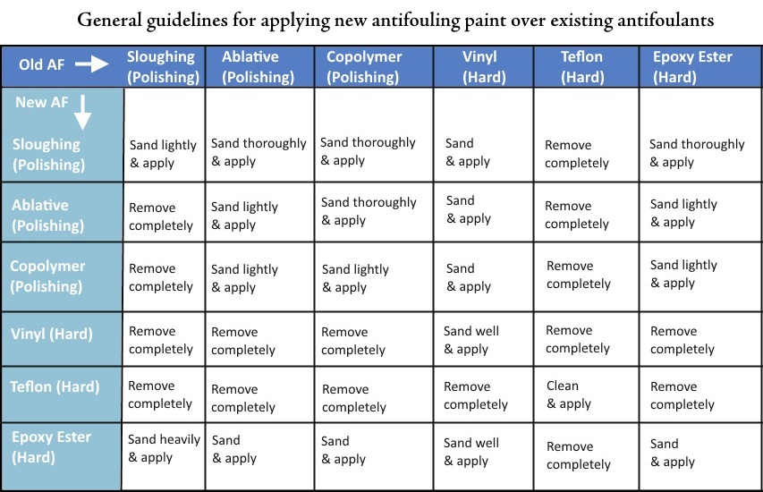 Chart Thinning Guidelines