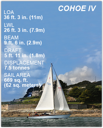 Cohoe IV specifications