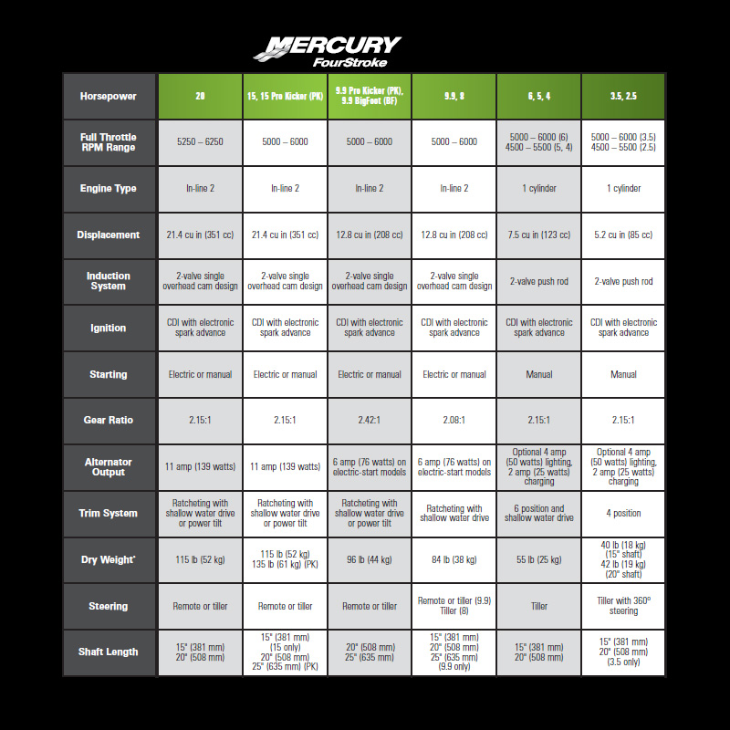 mercury outboard spark plug chart