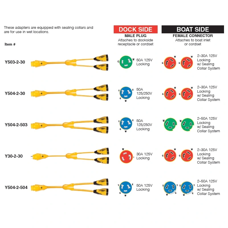 Marinco EEL Shore Power Y Adapters